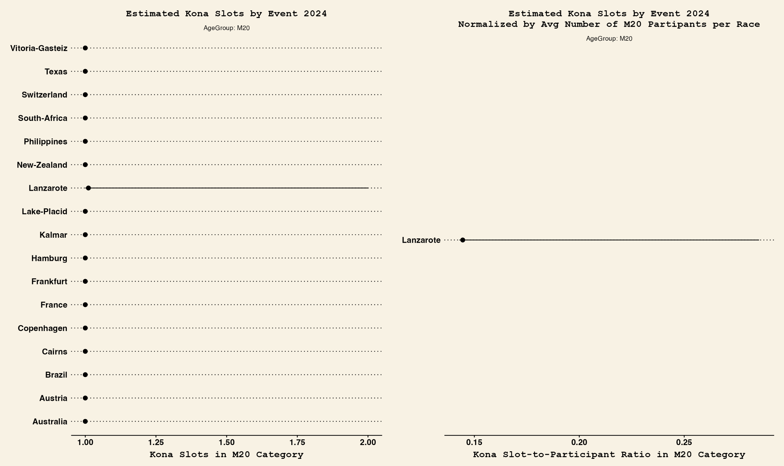 How to Qualify for Kona in 2024 Precise Multisport